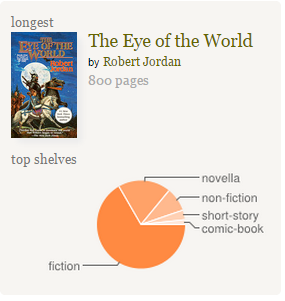 Longest Book and Book Breakdown