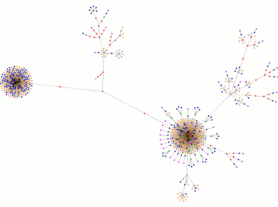 Kaedrin Weblog Site Graph, click for a slightly larger version