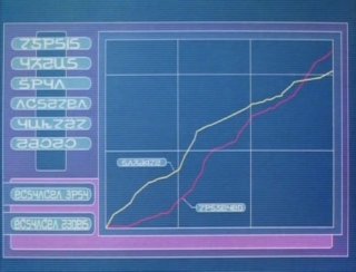 Resources Graph