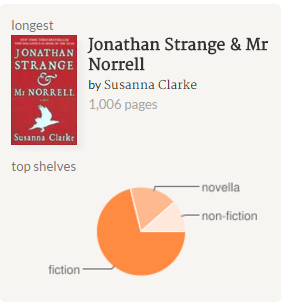 Longest Book and Book Breakdown