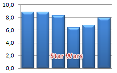Star Wars Ratings