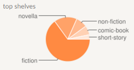 Pie Chart