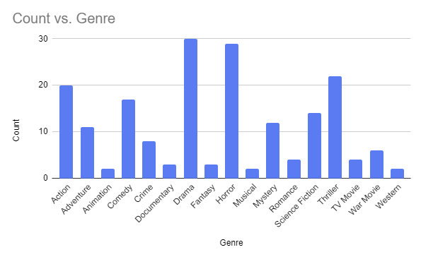 We serve trash here, sir : Avengers: Endgame (2019) + Letterboxd